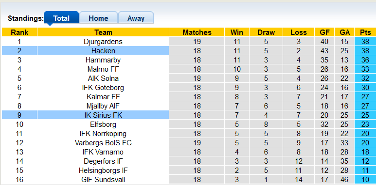 Soi kèo tài xỉu Sirius vs Hacken hôm nay, 0h ngày 23/8 - Ảnh 4