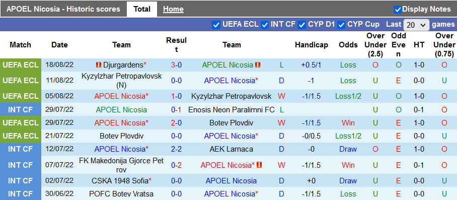 Nhận định, soi kèo APOEL vs Djurgarden, 23h ngày 23/8 - Ảnh 1