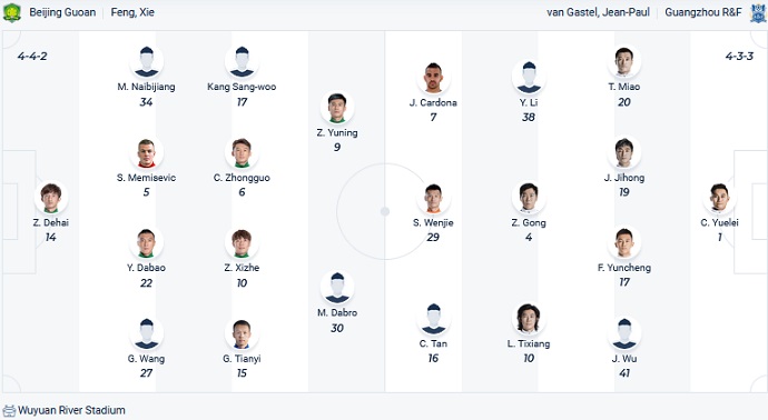 Nhận định, soi kèo Beijing Guoan vs Guangzhou City, 18h30 ngày 22/8 - Ảnh 4