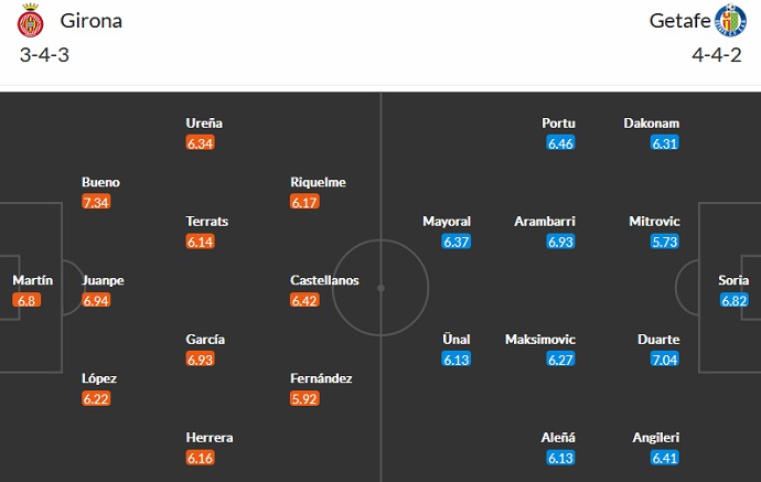 Nhận định, soi kèo Girona vs Getafe, 3h00 ngày 23/8 - Ảnh 4