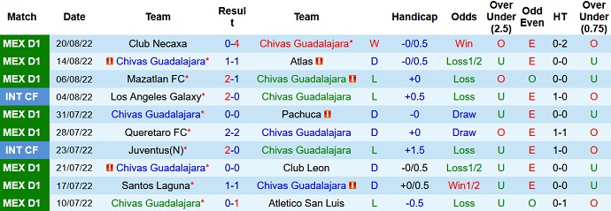 Nhận định, soi kèo Guadalajara vs Monterrey, 7h05 ngày 24/8 - Ảnh 1