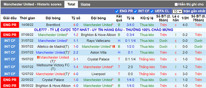 Nhận định, soi kèo MU vs Liverpool, 2h ngày 23/8 - Ảnh 1
