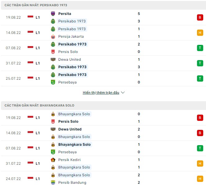 Nhận định, soi kèo Persikabo vs Bhayangkara, 18h15 ngày 23/8 - Ảnh 1