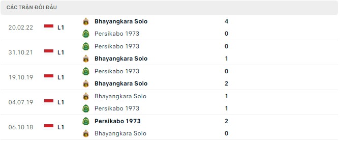 Nhận định, soi kèo Persikabo vs Bhayangkara, 18h15 ngày 23/8 - Ảnh 2