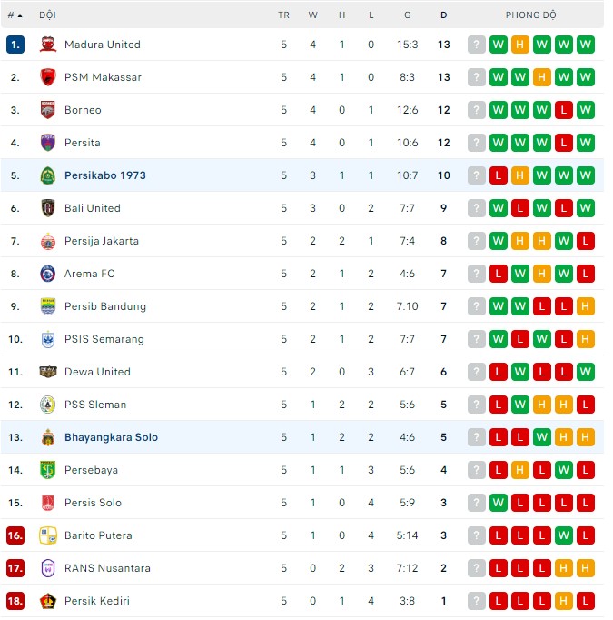 Nhận định, soi kèo Persikabo vs Bhayangkara, 18h15 ngày 23/8 - Ảnh 3