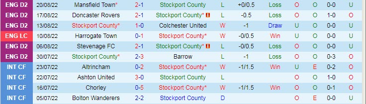 Nhận định, soi kèo Stockport vs Leicester, 1h45 ngày 24/8 - Ảnh 1