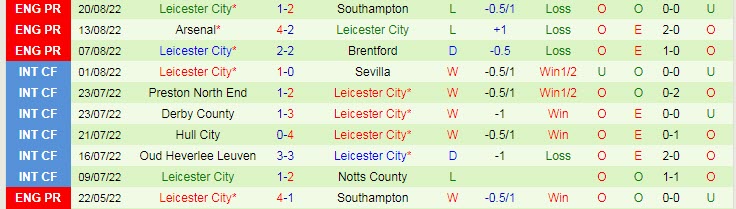 Nhận định, soi kèo Stockport vs Leicester, 1h45 ngày 24/8 - Ảnh 2
