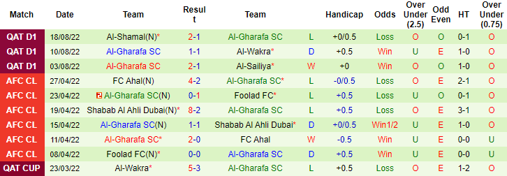 Soi kèo, dự đoán Macao Al Sadd vs Al Gharafa, 23h30 ngày 23/8 - Ảnh 2