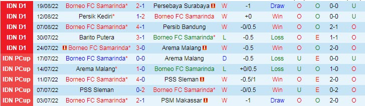 Soi kèo, dự đoán Macao Borneo vs Dewa, 18h15 ngày 23/8 - Ảnh 1