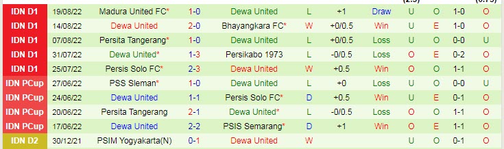 Soi kèo, dự đoán Macao Borneo vs Dewa, 18h15 ngày 23/8 - Ảnh 2