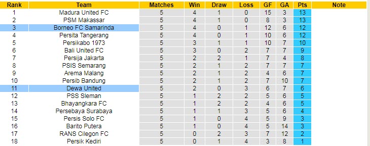 Soi kèo, dự đoán Macao Borneo vs Dewa, 18h15 ngày 23/8 - Ảnh 4