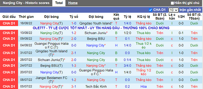 Soi kèo, dự đoán Macao Nanjing City vs Qingdao Youth, 15h ngày 22/8 - Ảnh 2