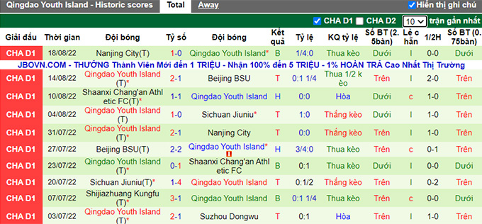 Soi kèo, dự đoán Macao Nanjing City vs Qingdao Youth, 15h ngày 22/8 - Ảnh 3