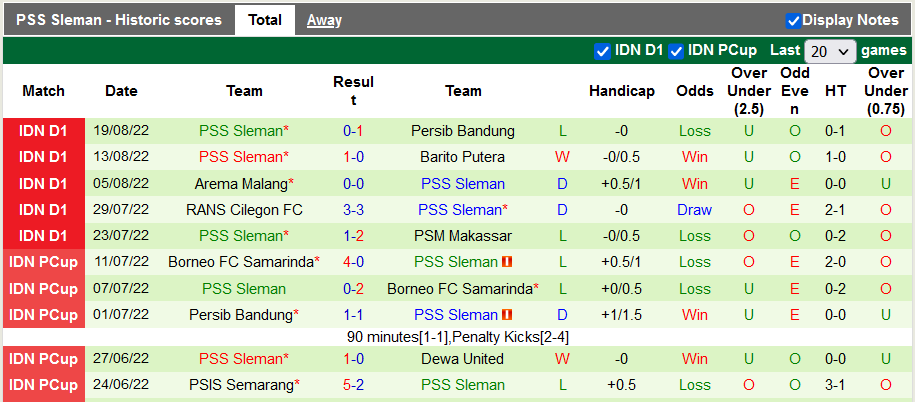Soi kèo, dự đoán Macao Persik Kediri vs PSS Sleman, 15h30 ngày 23/8 - Ảnh 2