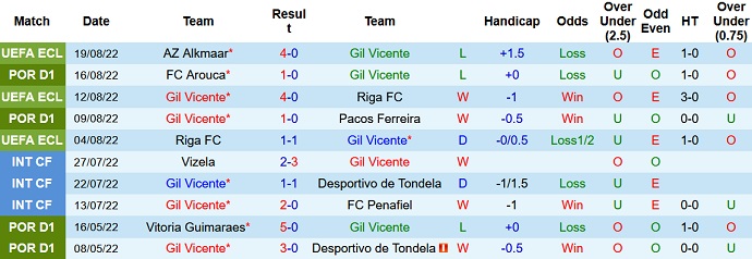 Soi kèo, dự đoán Macao Vicente vs Famalicão 2h15 ngày 23/8 - Ảnh 1