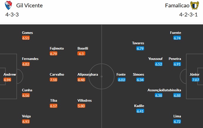 Soi kèo, dự đoán Macao Vicente vs Famalicão 2h15 ngày 23/8 - Ảnh 4