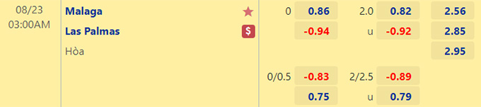 Soi kèo tài xỉu Malaga vs Las Palmas hôm nay, 3h ngày 23/8 - Ảnh 1