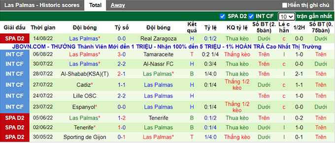 Soi kèo tài xỉu Malaga vs Las Palmas hôm nay, 3h ngày 23/8 - Ảnh 3