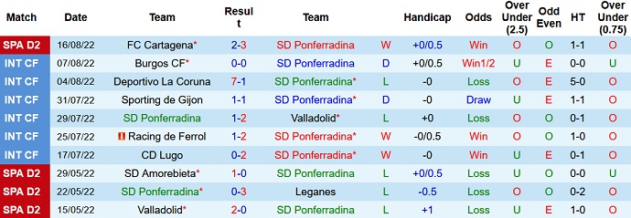 Soi kèo tài xỉu Ponferradina vs Ibiza hôm nay 1h00 ngày 23/8 - Ảnh 1