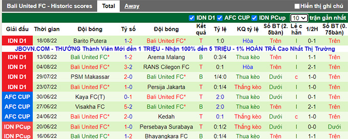 Nhận định, soi kèo Persib vs Bali, 15h30 ngày 23/8 - Ảnh 2