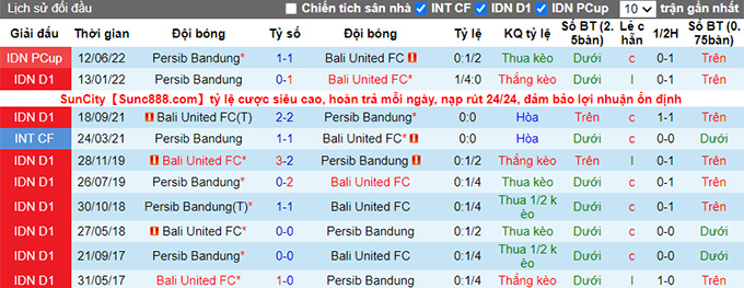 Nhận định, soi kèo Persib vs Bali, 15h30 ngày 23/8 - Ảnh 3