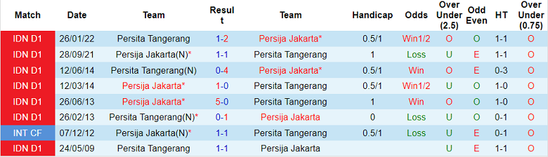 Nhận định, soi kèo Persija vs Persita, 20h ngày 24/8 - Ảnh 3