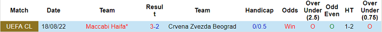 Nhận định, soi kèo Red Star Belgrade vs Maccabi Haifa, 2h ngày 24/8 - Ảnh 3