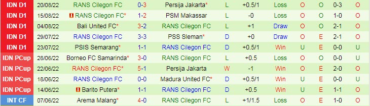 Soi kèo, dự đoán Macao Arema vs RANS, 15h30 ngày 24/8 - Ảnh 2