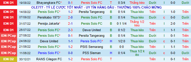 Soi kèo, dự đoán Macao Persis Solo vs Madura, 20h ngày 23/8 - Ảnh 2