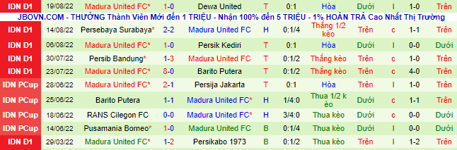 Soi kèo, dự đoán Macao Persis Solo vs Madura, 20h ngày 23/8 - Ảnh 3