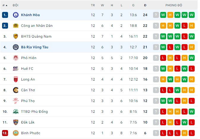 Nhận định, soi kèo Bà Rịa Vũng Tàu vs Khánh Hòa, 18h ngày 26/8 - Ảnh 2