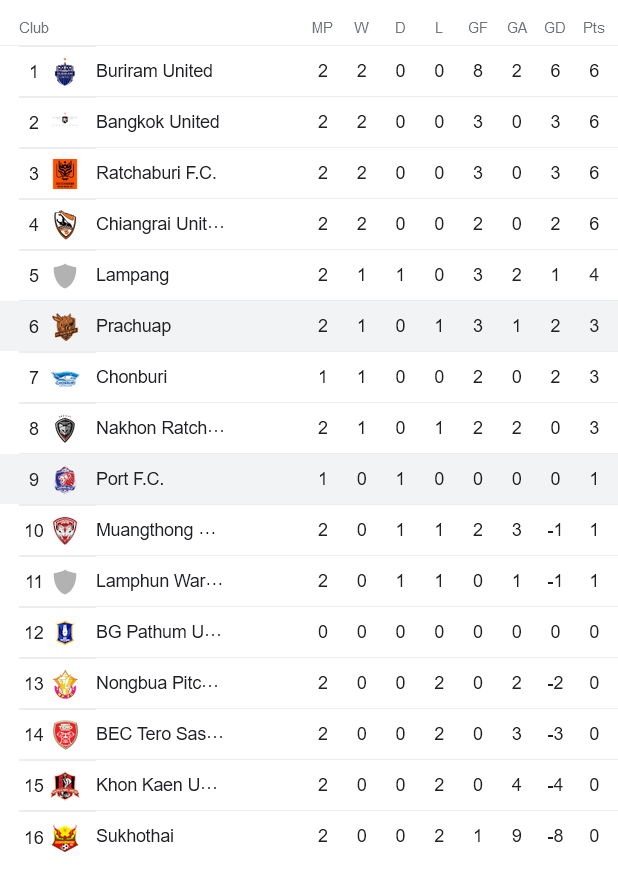Nhận định, soi kèo Port vs Prachuap, 19h ngày 26/8 - Ảnh 4