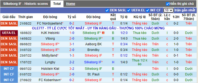 Nhận định, soi kèo Silkeborg vs HJK, 23h ngày 25/8 - Ảnh 1