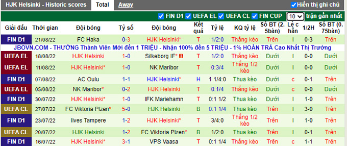 Nhận định, soi kèo Silkeborg vs HJK, 23h ngày 25/8 - Ảnh 2