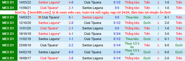 Nhận định, soi kèo Tijuana vs Santos Laguna, 9h05 ngày 26/8 - Ảnh 1
