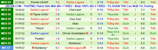 Nhận định, soi kèo Tijuana vs Santos Laguna, 9h05 ngày 26/8 - Ảnh 3