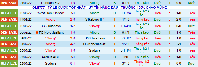Nhận định, soi kèo Viborg vs West Ham, 0h ngày 26/8 - Ảnh 2