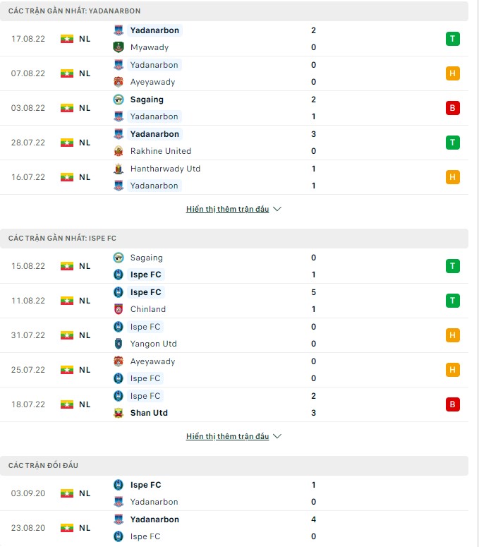 Nhận định, soi kèo Yadanarbon vs Ispe, 15h30 ngày 25/8 - Ảnh 1