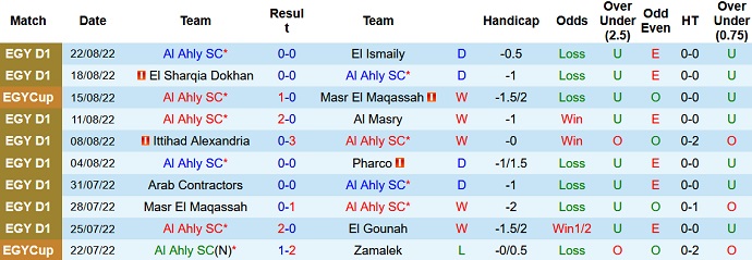 Soi kèo, dự đoán Macao Al Ahly vs ENPPI 1h00 ngày 25/8 - Ảnh 1