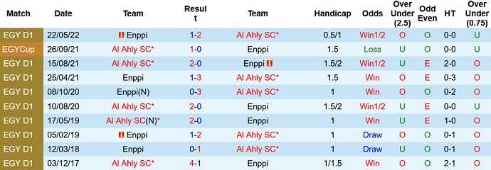 Soi kèo, dự đoán Macao Al Ahly vs ENPPI 1h00 ngày 25/8 - Ảnh 3