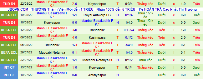 Soi kèo, dự đoán Macao Antwerp vs Istanbul, 1h45 ngày 26/8 - Ảnh 3