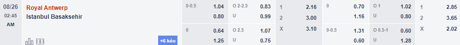 Soi kèo, dự đoán Macao Antwerp vs Istanbul, 1h45 ngày 26/8 - Ảnh 4