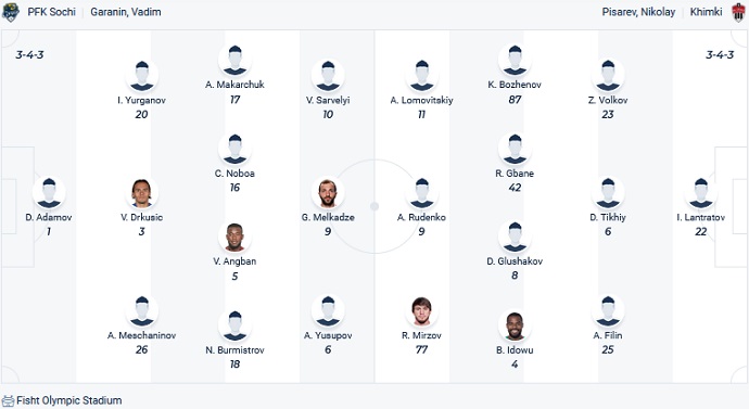 Soi kèo, dự đoán Macao Sochi vs Khimki 0h00 ngày 27/8 - Ảnh 4