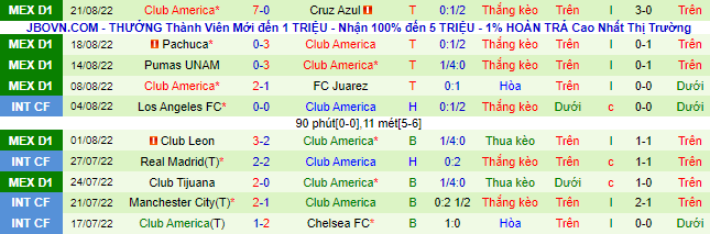 Nhận định, soi kèo Mazatlán vs América, 9h05 ngày 27/8 - Ảnh 3