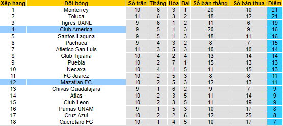 Nhận định, soi kèo Mazatlán vs América, 9h05 ngày 27/8 - Ảnh 4