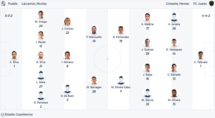 Phân tích kèo hiệp 1 Puebla vs Juárez, 7h00 ngày 27/8 - Ảnh 4