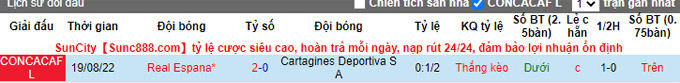 Soi kèo, dự đoán Macao Cartagines vs Real Espana, 5h ngày 26/8 - Ảnh 4