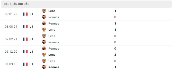 Soi kèo, dự đoán Macao Lens vs Rennes, 2h ngày 28/8 - Ảnh 2