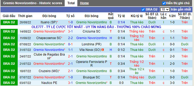 Soi kèo tài xỉu Gremio vs Ponte Preta hôm nay, 7h30 ngày 26/8 - Ảnh 2