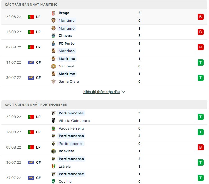 Soi kèo tài xỉu Maritimo vs Portimonense hôm nay, 21h30 ngày 27/8 - Ảnh 1